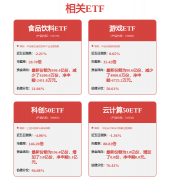 谷歌的部门劣势源于其经济模